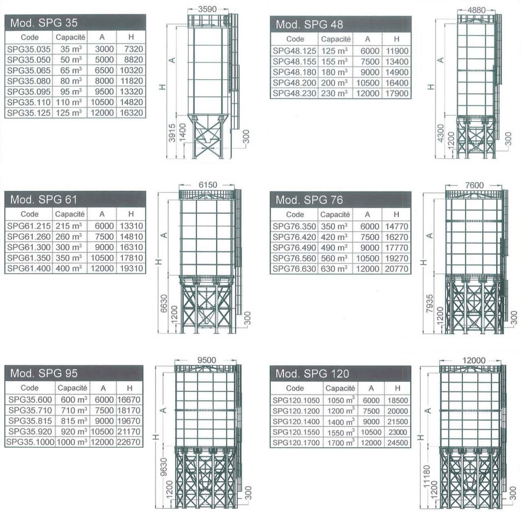 Dimension et capacité différents silos circulaires à panneaux